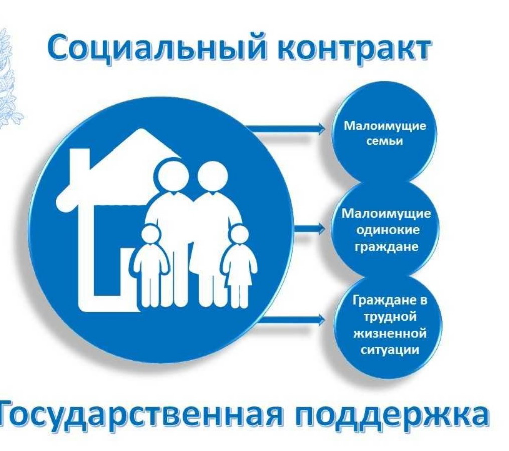 Стратегия социальной поддержки населения субъектов РФ — 2023.